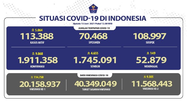 Pasien Sembuh Terus...