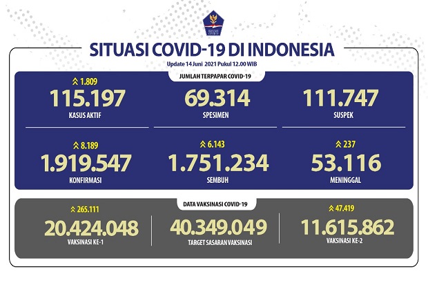 Pasien Sembuh Terus...