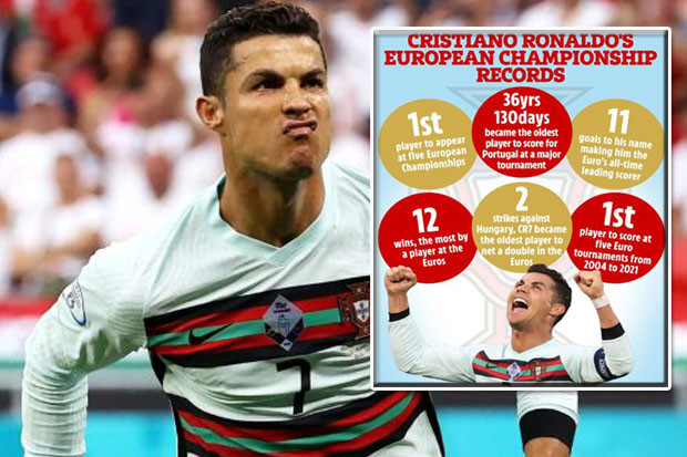 Inilah 6 Rekor Cristiano...