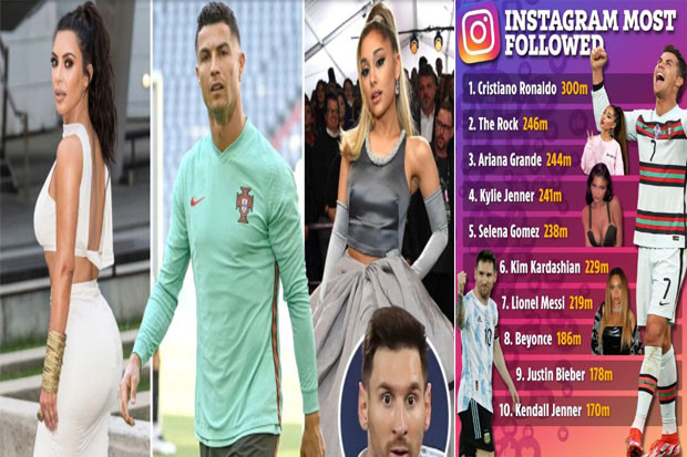 Cristiano Ronaldo si...