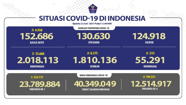 Pasien Sembuh Terus...