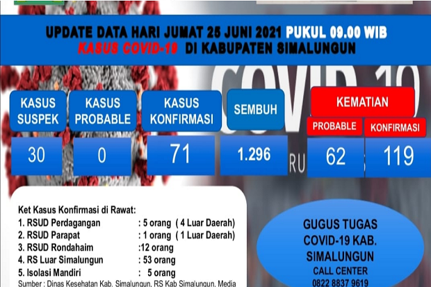 Kematian Pasien COVID-19...