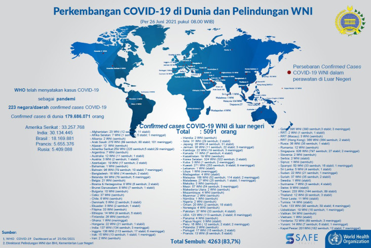 Bertambah Lagi, 5.091...