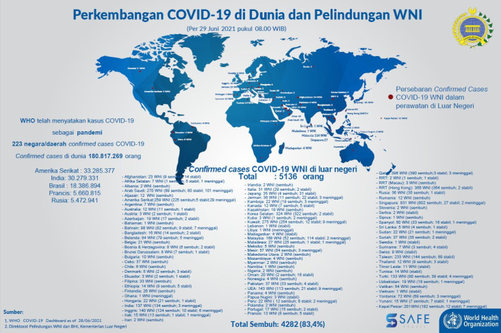 Update, 5.136 WNI di...