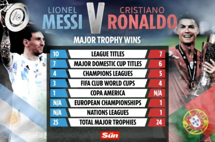Lionel Messi vs Cristiano...