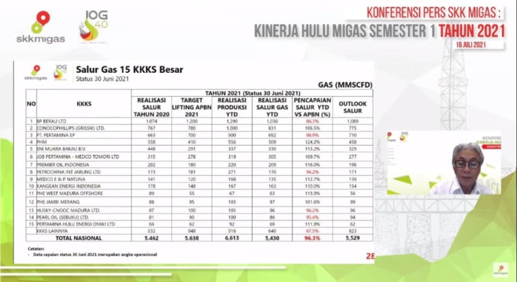 Kabar Transisi Energi...