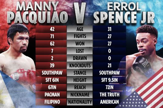 Pacquiao Ogah Remehkan...