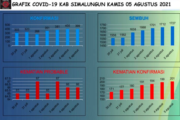 Semakin Tak Terkendali,...