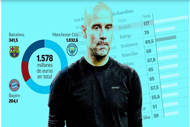 Pep Guardiola, Pelatih...