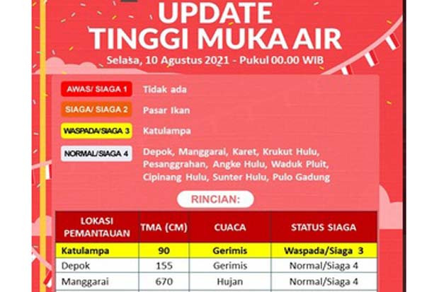 Warga Waspada Banjir,...