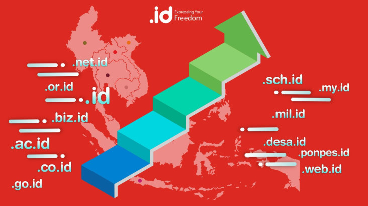 Jumlah Pengguna Domain...