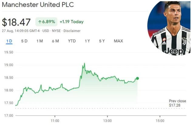 Ronaldo Comeback, Saham...