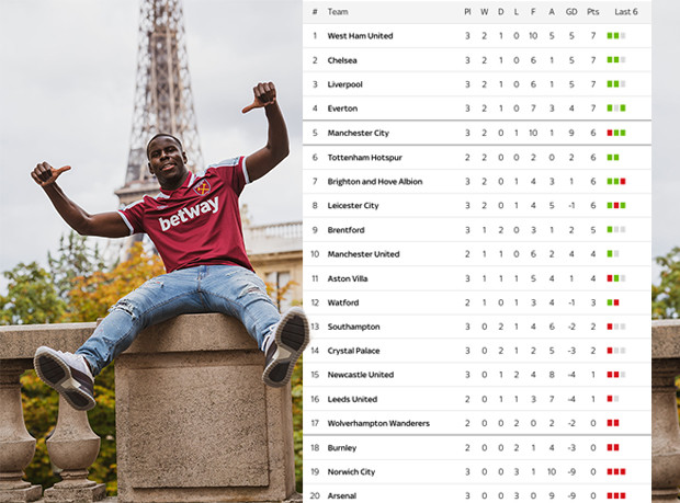 West Ham United Puncaki...