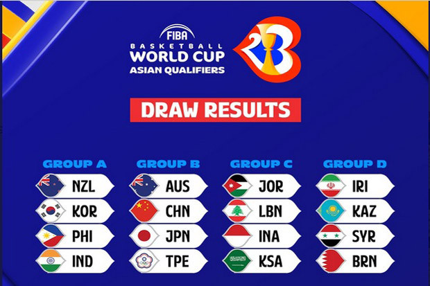 Hasil Drawing Kualifikasi...