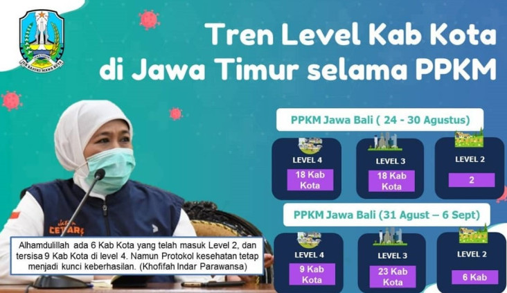 9 Kabupaten/Kota di...