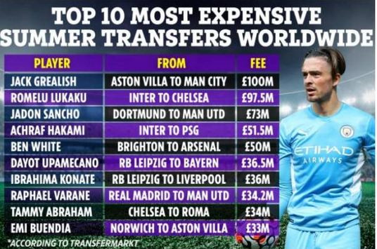 Inilah Top 10 Transfer...