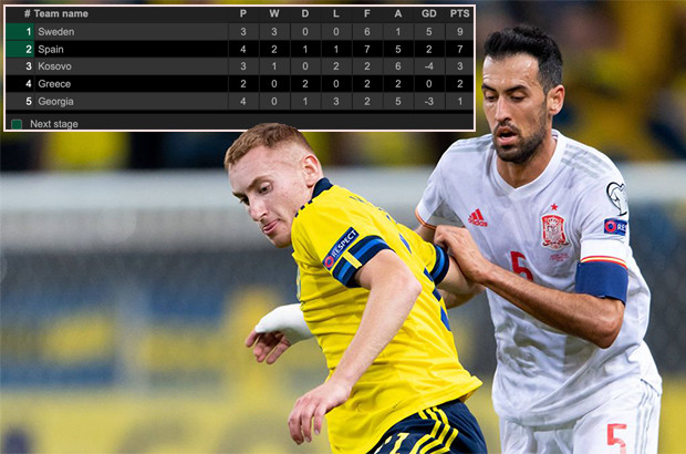 Swedia vs Spanyol: Tim...