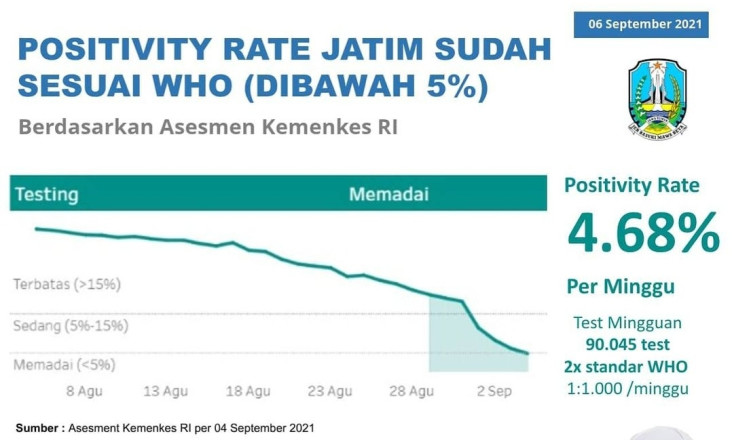 Kabar Baik, Positivity...