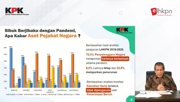 Harta Pejabat Kementerian...