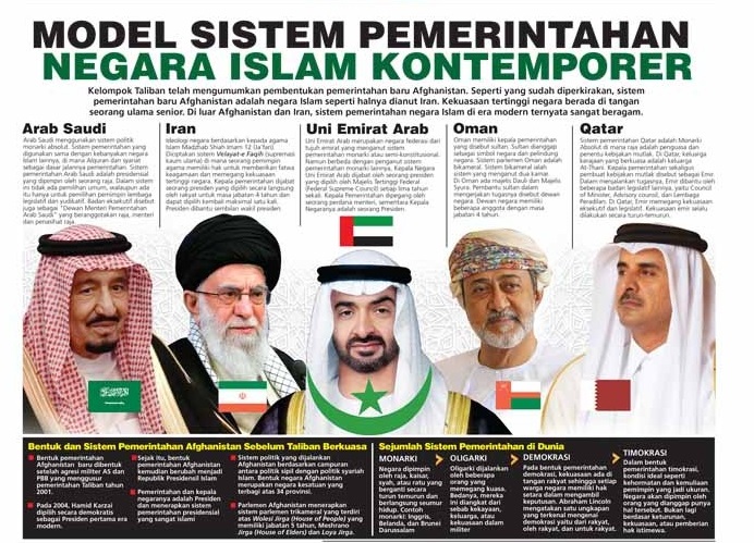 Ragam Model Sistem Pemerintahan...