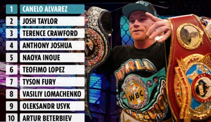 Canelo Kalahkan Duo...