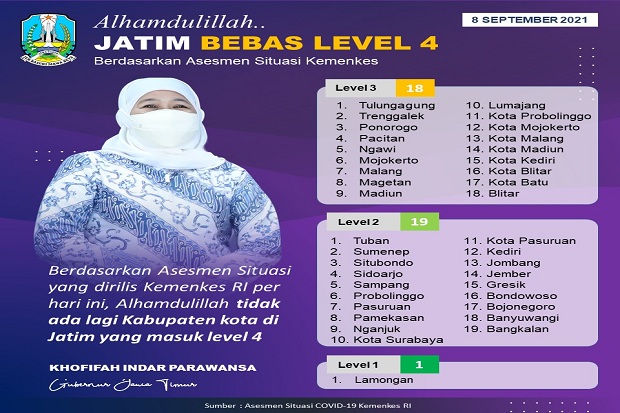 Tidak Ada Level 4, Ini...