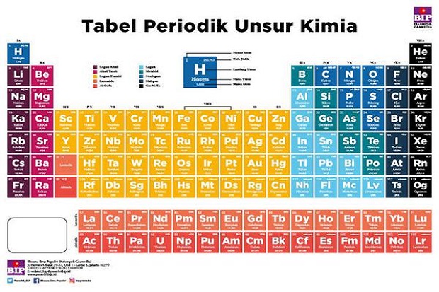 Ini 8 Cara Mudah Menghafal...