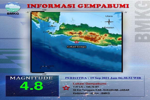 Pergerakan Megathrust...