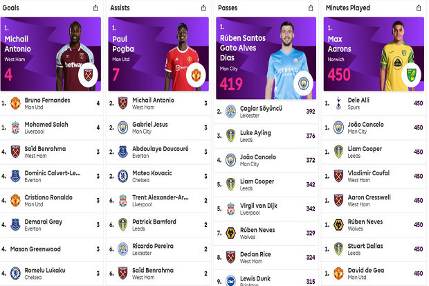 Perebutan Top Skor Liga...