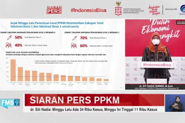 Capaian Vaksinasi Kurang...