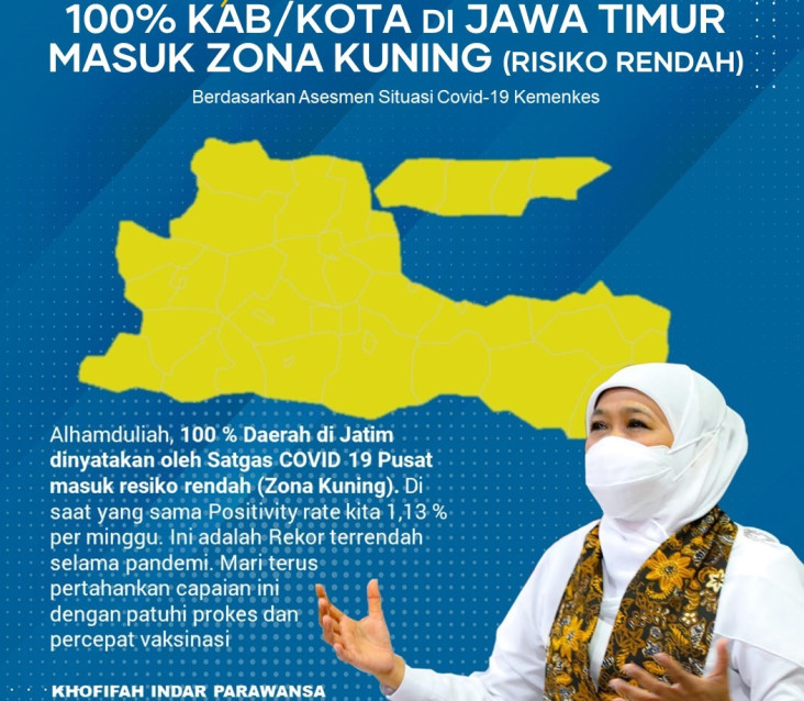 Seluruh Kabupaten/Kota...