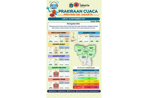 Siang-Sore, BMKG Prediksi...