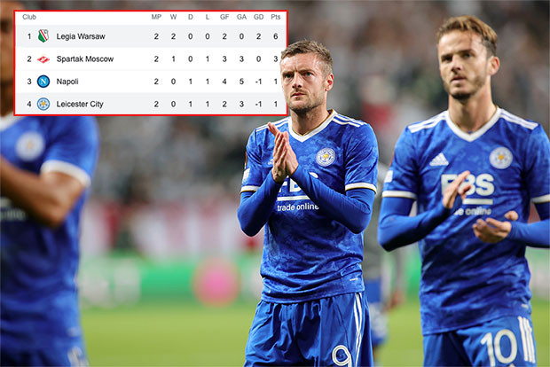 Klasemen dan Hasil Liga...
