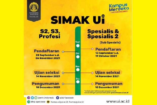 Pendaftaran Simak UI...