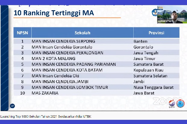 10 MA Terbaik di Indonesia...