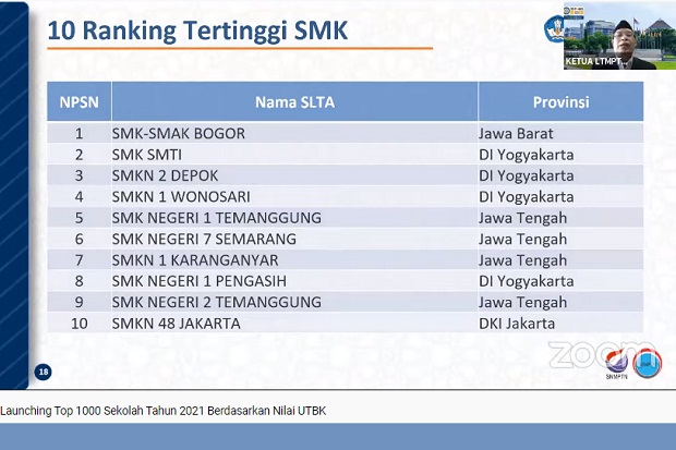 Top 10 SMK Terbaik di...
