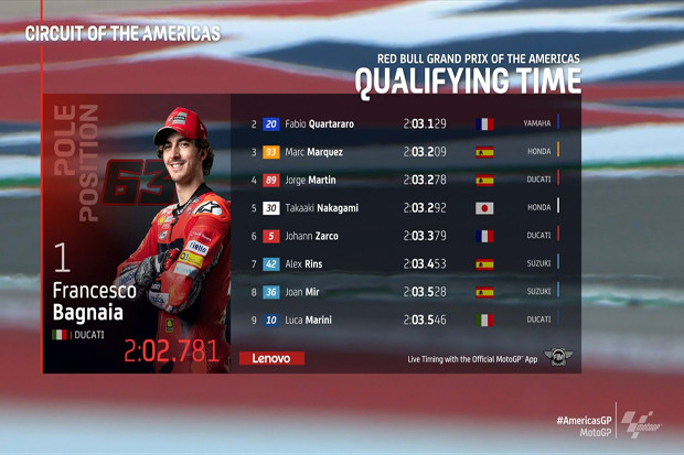 Hasil Kualifikasi MotoGP...