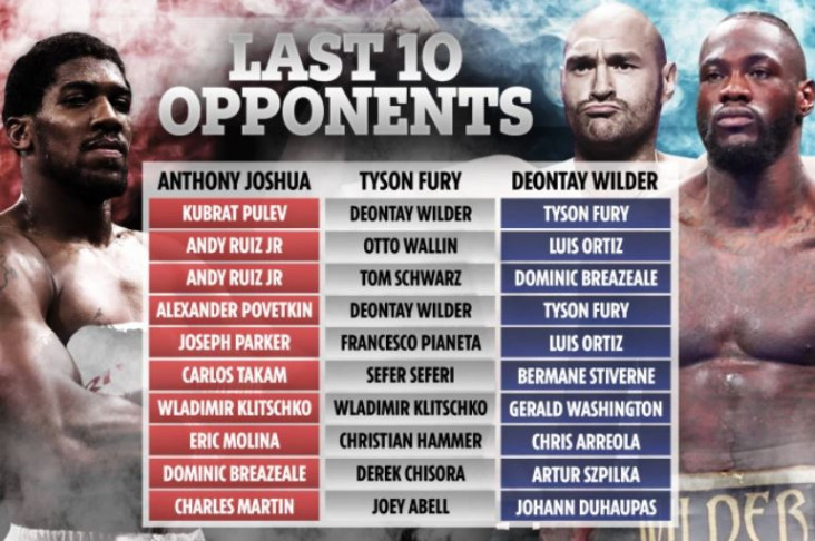 Sumpah Wilder: Tyson...