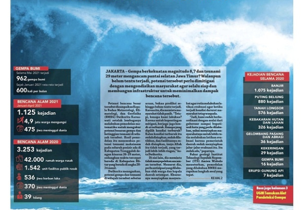 Hadapi Potensi Tsunami...