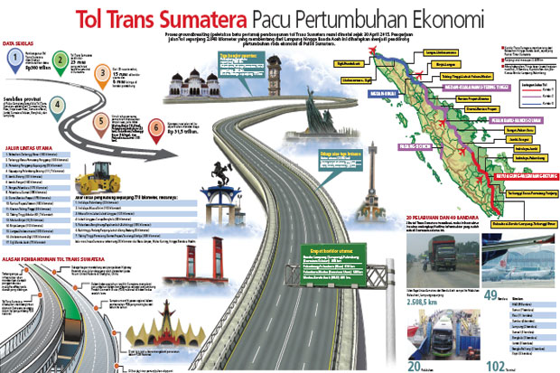 Pembangunan Capai 74%,...
