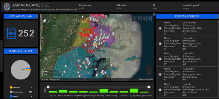 Keren, Solusi OneMap.id...