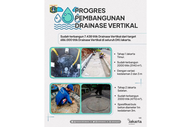 Tangkal Banjir, DKI...