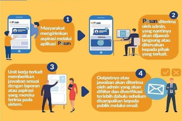 Mau Tanya atau Kasih...