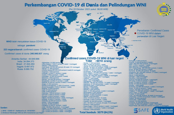 6.010 WNI Terkonfirmasi...