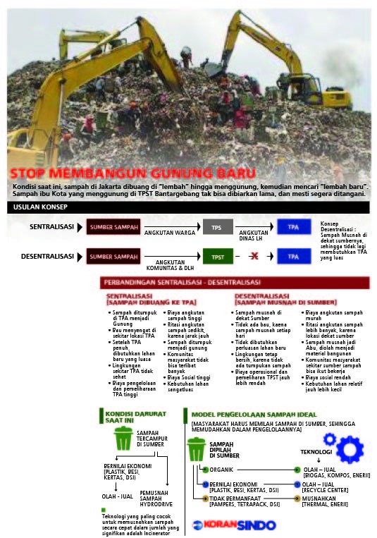 Menggelorakan Gerakan...