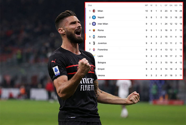 Klasemen Liga Italia,...