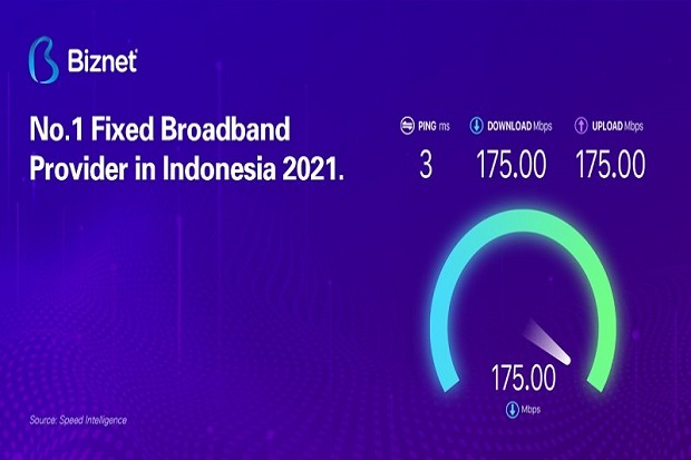 Biznet Berhasil Pertahankan...