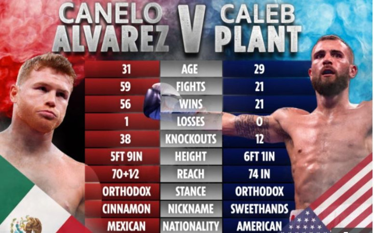Saul Canelo Alvarez...