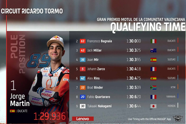 Hasil Kualifikasi MotoGP...