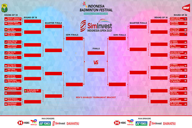 Indonesia Open 2021:...